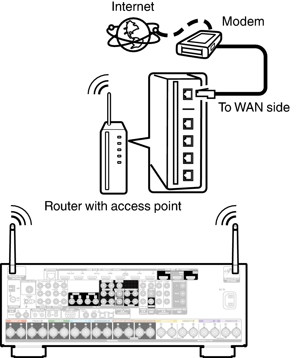 Conne Wireless X6E3